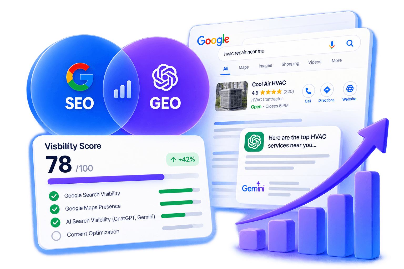 SEO and GEO visibility dashboard connecting Google search, local results, ChatGPT and Gemini