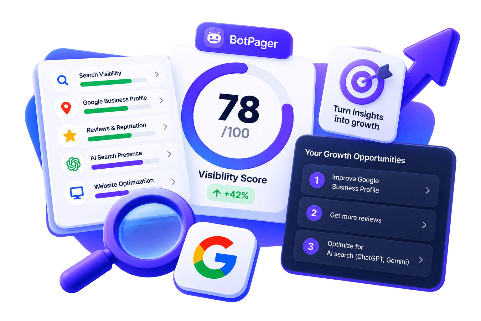 BotPager visibility audit showing a score and prioritized opportunities across search, reviews and AI visibility