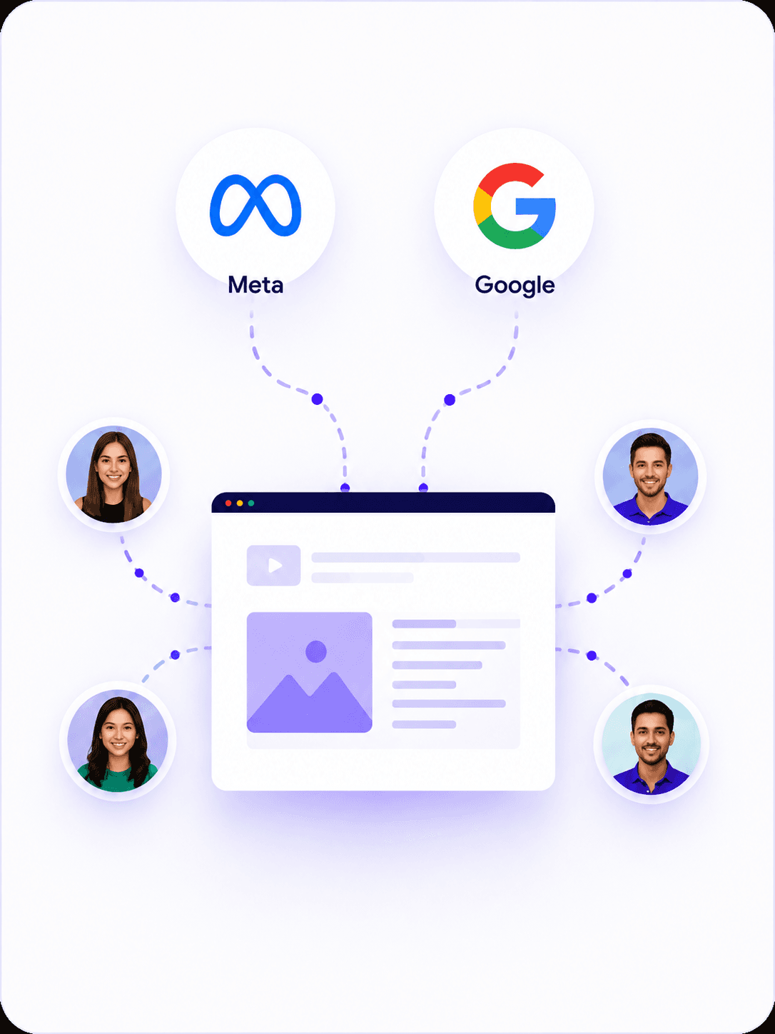 Meta and Google channels attracting interested people to a business website